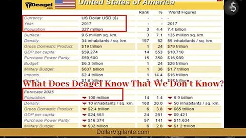 The Deagel forecast for the population by the end of this year 2025