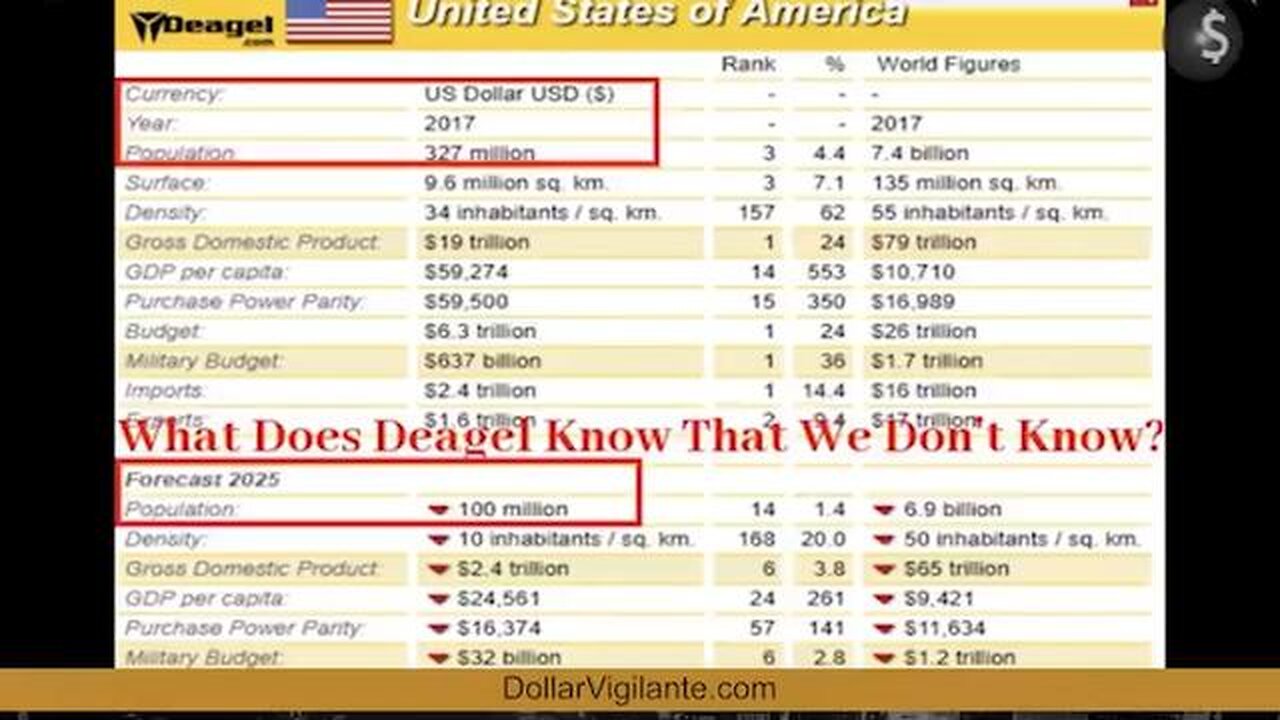 The Deagel forecast for the population by the end of this year 2025