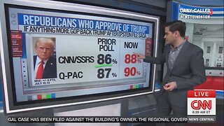 CNN Reports: Trump’s Approval Rating Rises Amid Epstein Saga