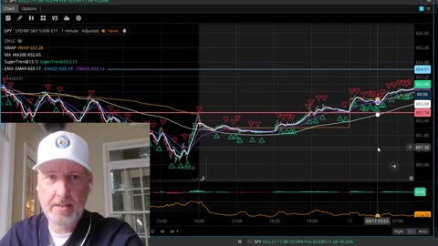 Stock Market Training 33 Years Exp