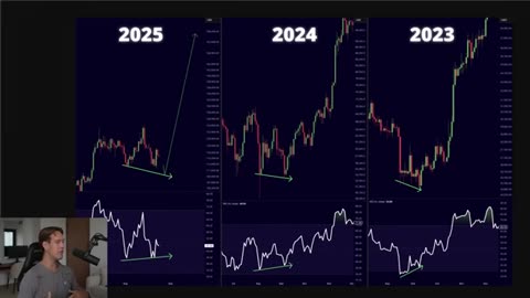 Bitcoin Trap Is Repeating