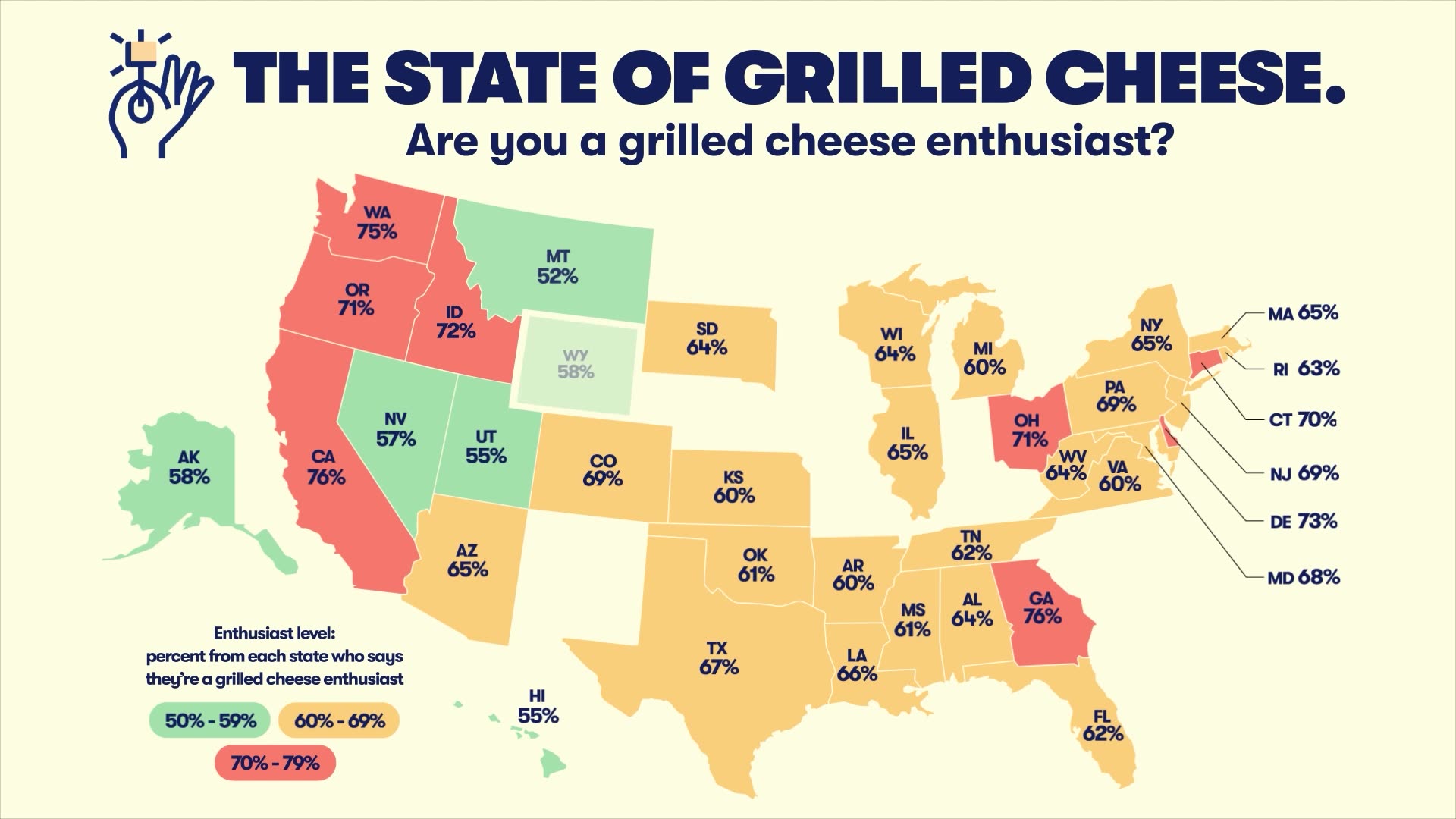 How Americans build the perfect grilled cheese