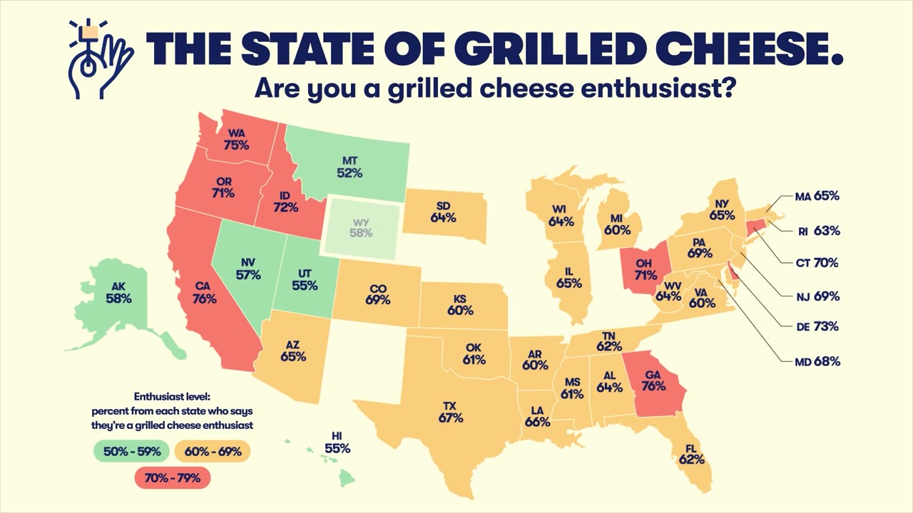 How Americans build the perfect grilled cheese