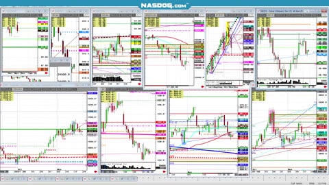 Todays FUTURES Markets, What's the Hard Trade?