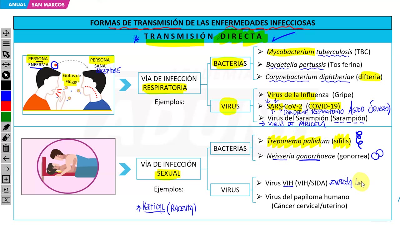 ANUAL ADUNI 2024 | Semana 37 | Biología | Física
