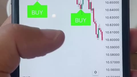 Best trading indicator 📈 #stocks #crypto #forex #tradingview