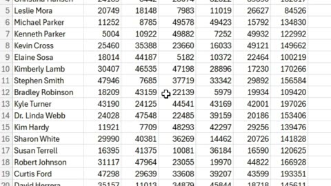 Never lose your headers again. #ExcelTip #DataExcel