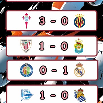 Resultado de los partidos de la premier league y liga española del día 23 de abril.