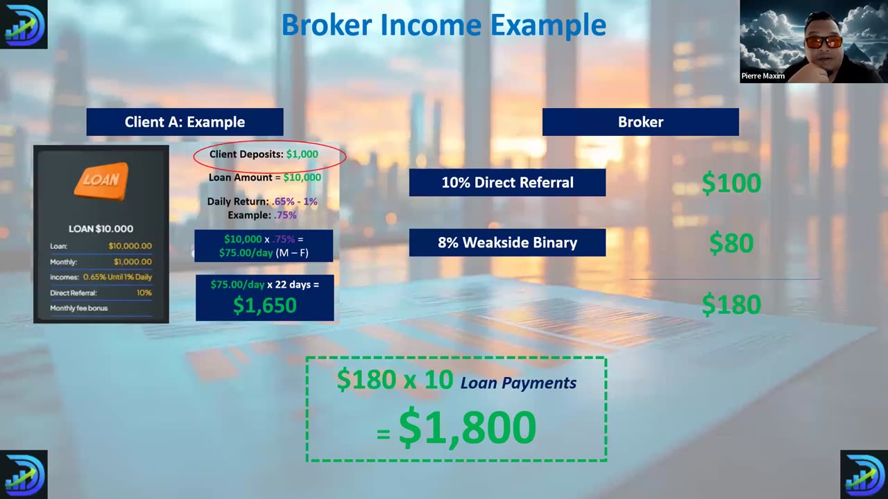 Digital Credit Overview Video
