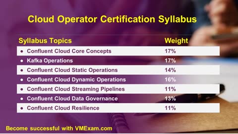 CCAC | Confluent Cloud Certified Operator | Most Important Q & A