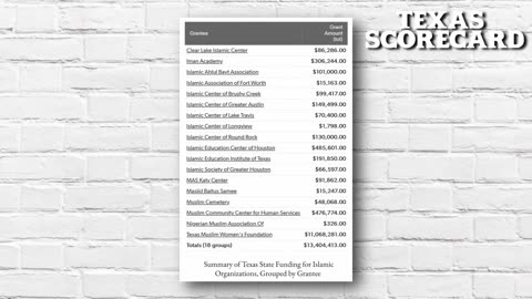 Texas Bans Muslim Brotherhood From Buying Land — But Is There MORE to the Story_