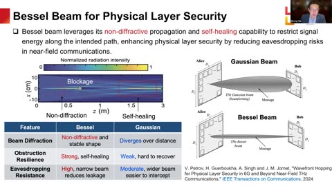 ITU (AI FOR GOOD) Terahertz beam engineering: A new quality productive force