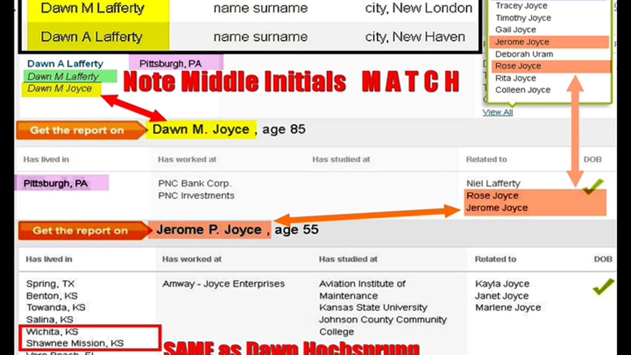Sandy Hook CONNECTION - The Strange Deep Tie to Shawnee Mission, Kansas