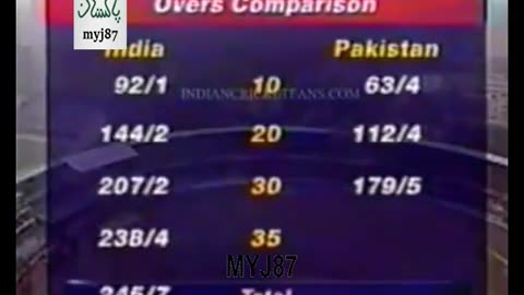 Inzamam Hul Haq