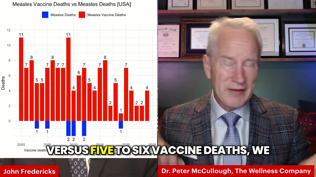 VAERS Measles Vaccine Deaths Sobering Reminder All Vaccines Have Risks and Theoretical Benefits