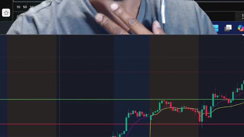 FINANCE SOLUTIONS-YT Financial Literacy Technical Analysis & Plays