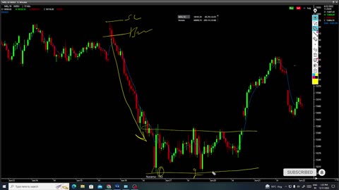 5 ema setup Arunrajtrader