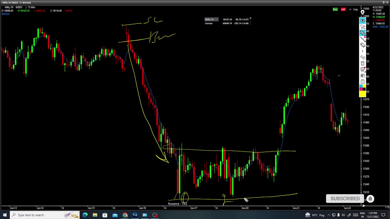 5 ema setup Arunrajtrader