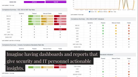 Automate Your HIPAA Compliance & Secure Patient Data (ePHI)