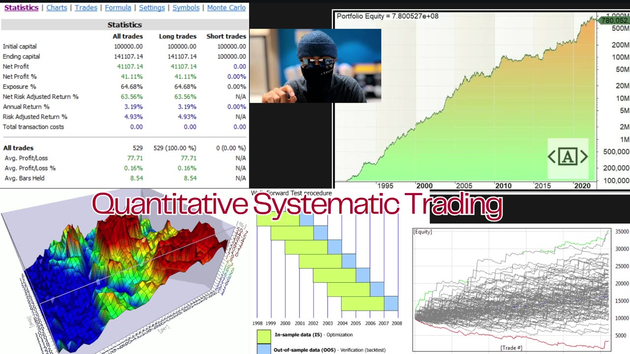 Forex ไม่รวยก็นอนวัด Ep.2