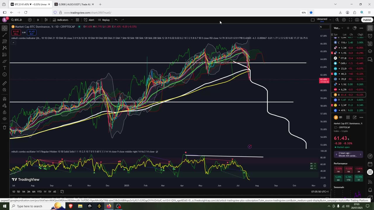 Altseason And More Altseason