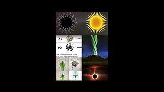 The Black Sun, The Moon’s True Nature, and the Electromagnetic Illusion Above Us