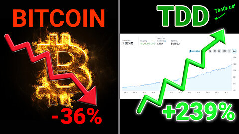 Did Warsh just kill Bitcoin?