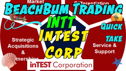 INTT | Intest Corp | Quick Take