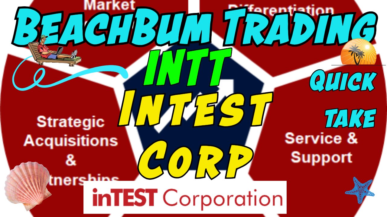 INTT | Intest Corp | Quick Take