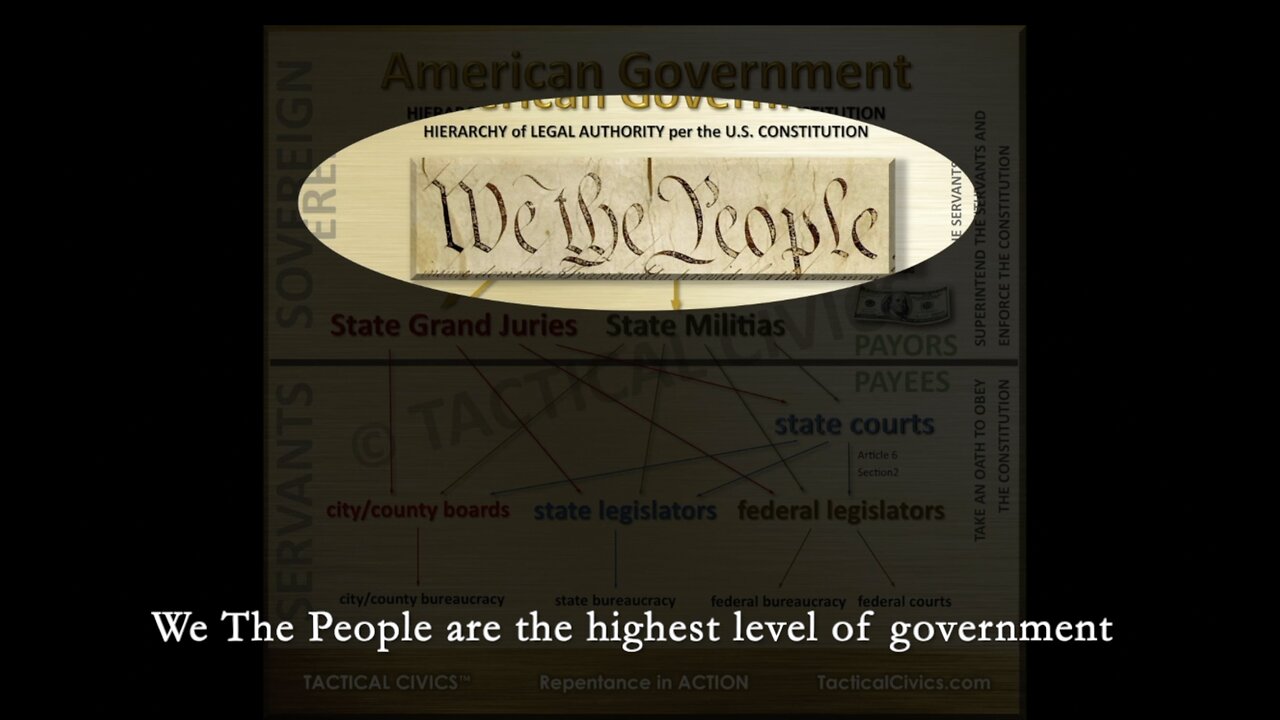 Exposed: The Constitution's True Hierarchy That Schools Ignore – Time to Reclaim Our Power!