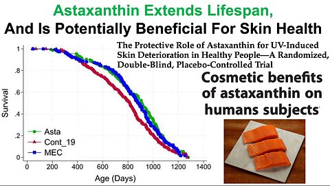 Astaxanthin Extends Lifespan, And is Potentially Beneficial For Skin Health