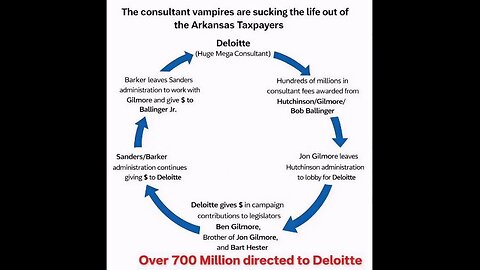 ICE Shooting; Ice storm; Aaron Spencer update; AR Learing Center Scam; AR Consultant Scam: 1/24 2:30