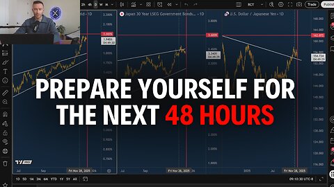 This Could CRASH The Market In 24 Hours: Our Plan To Profit!