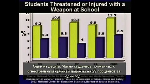 Dr Hovind Sem5 — "Опасности Эволюции" — RU Русский язык