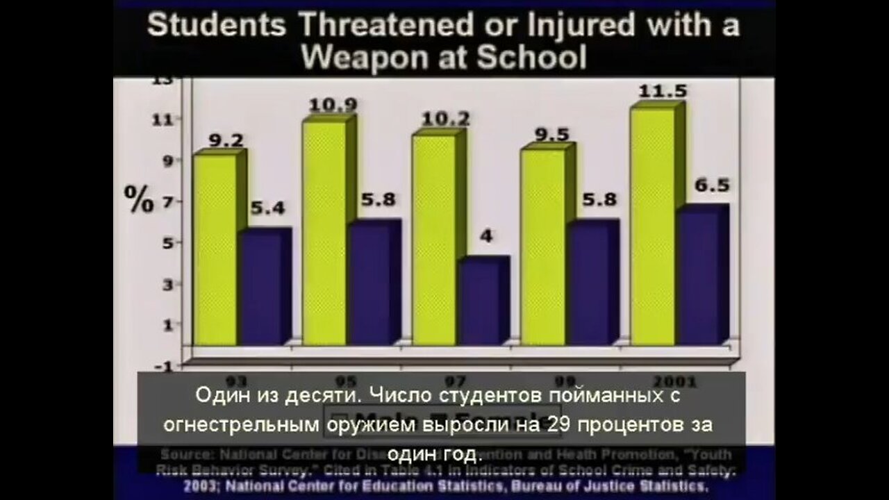 Dr Hovind Sem5 — "Опасности Эволюции" — RU Русский язык