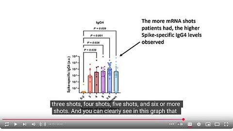 Do mRNA vaccines affect cancer survival? New IgG4 data! (update #180)