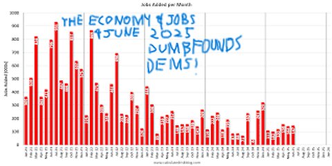 Dems & Dinosaur Media SHOCKED by Economic Recovery!