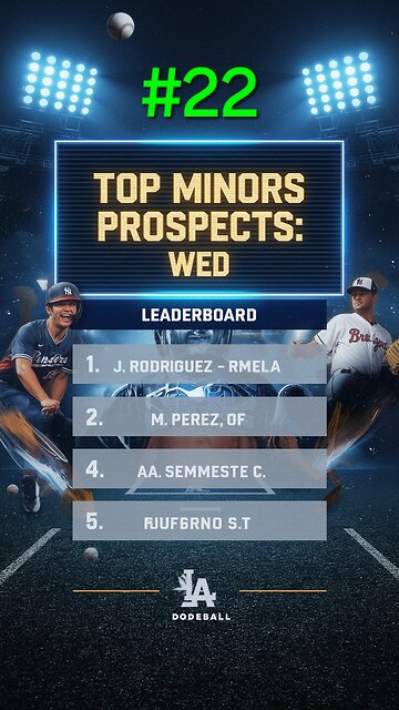 Top Minors Prospects: Wed