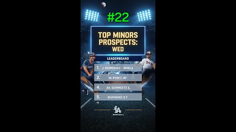 Top Minors Prospects: Wed
