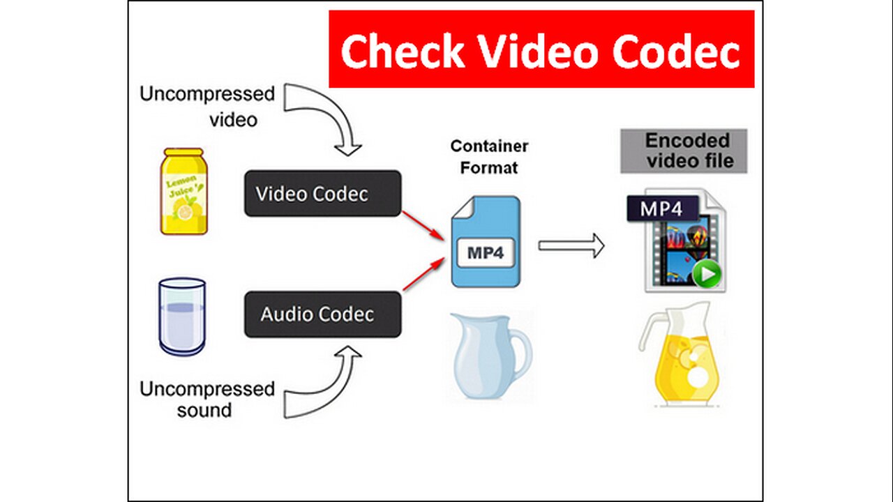How to Know What Codec is Used by a Video File (Windows)