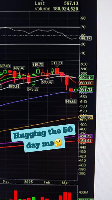 $SPY WEEKLY CHART🤔