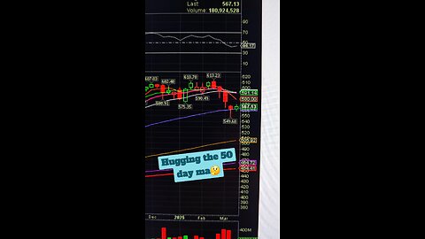 $SPY WEEKLY CHART🤔