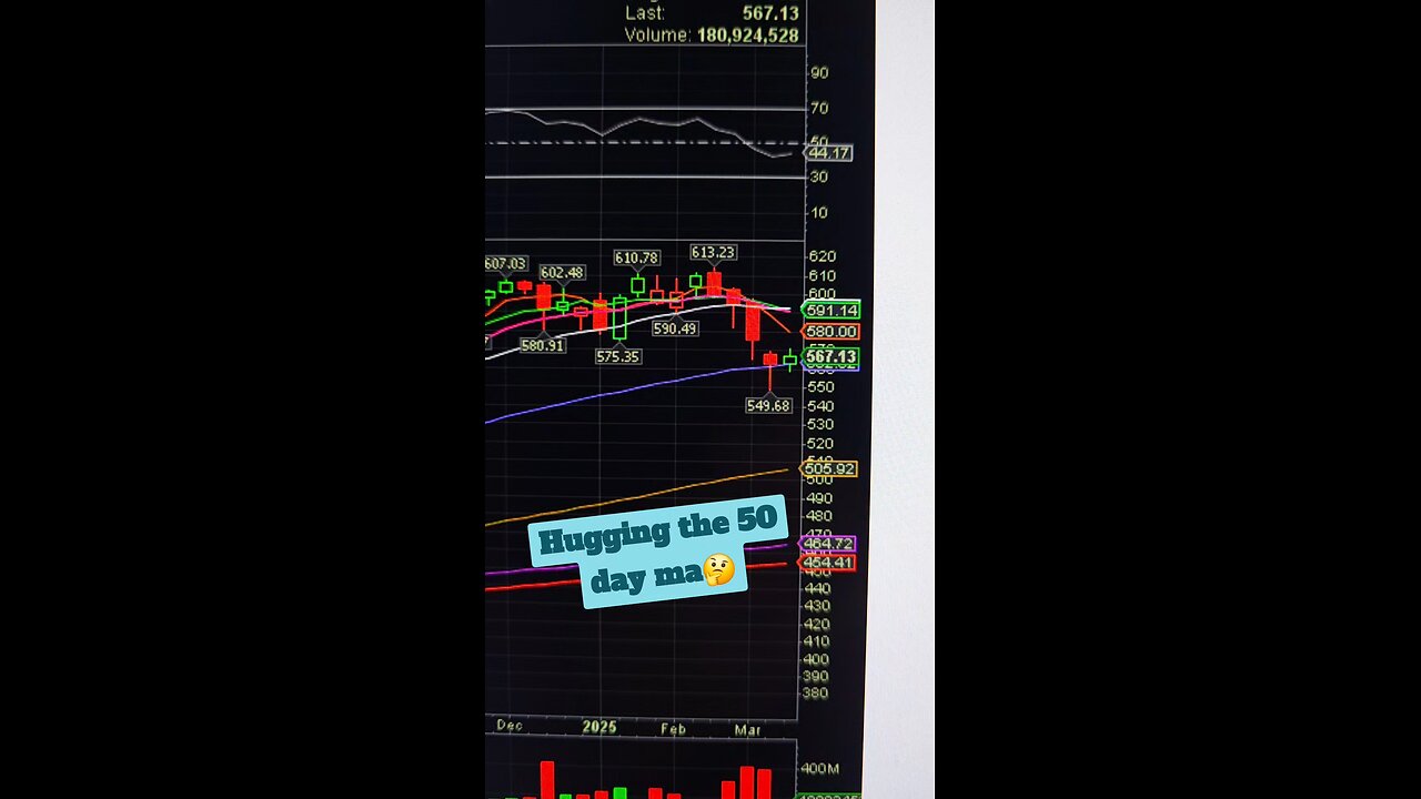 $SPY WEEKLY CHART🤔