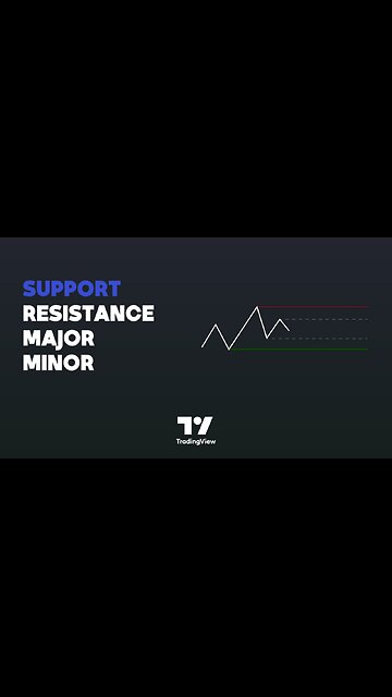 Support Resistance Major/Minor Indicator - Market Structure in #Tradingview [#TradingFinder]⚡️