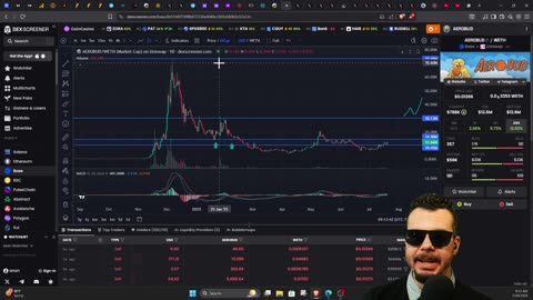 Crypto Giveaway #XRP #XPX #FEG #BYDFI #CULT #PUMP #BONK