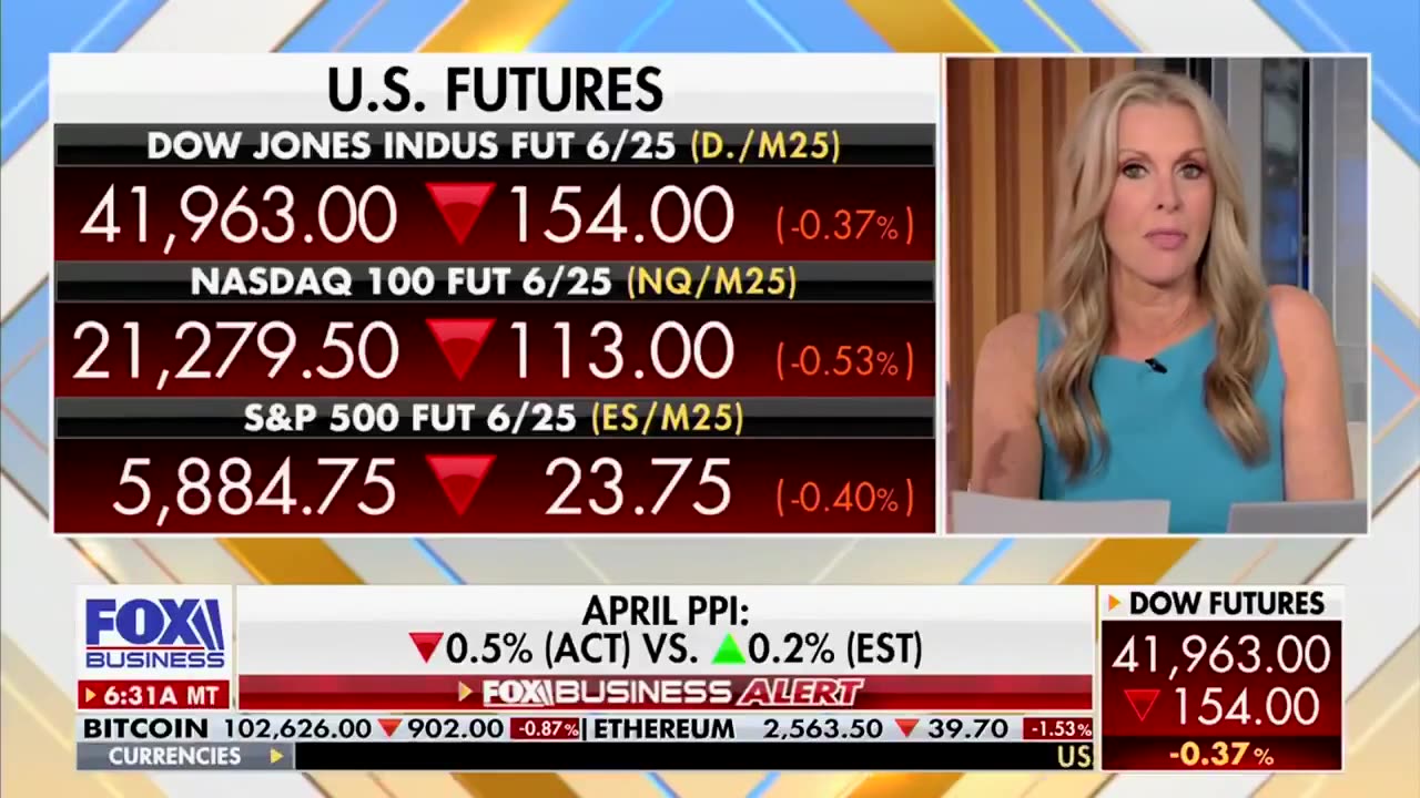 April Wholesale Prices Saw The Biggest Monthly Decline In More Than Five Years