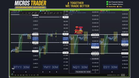 AM Briefing: | Preparing ES Traders For Our Emini and MES Micros Futures Trading Room