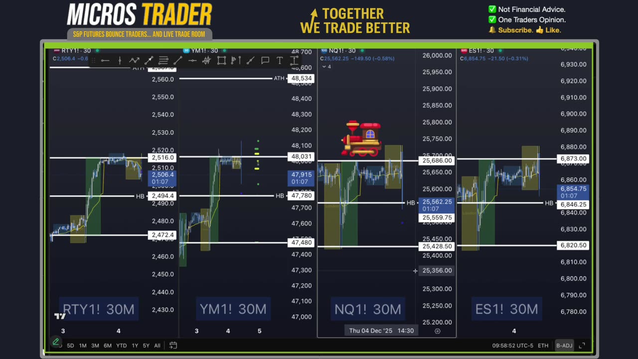AM Briefing: | Preparing ES Traders For Our Emini and MES Micros Futures Trading Room