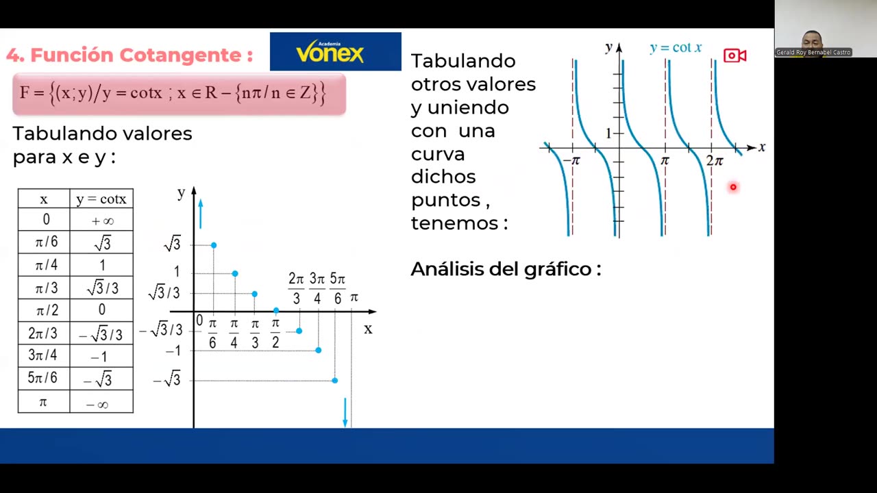 VONEX SEMESTRAL 2024 | Semana 16 | Trigonometría