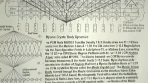 UK Michael Mary Line Zendradon Awakening 4 of 6